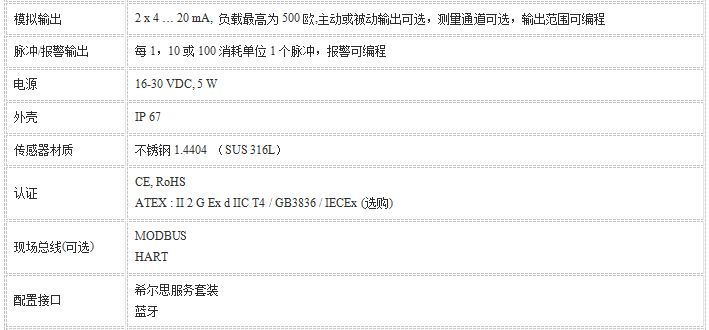 CS450熱(rè)式流量計(jì)