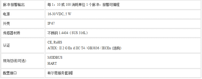 CS452熱(rè)式流量計(jì)