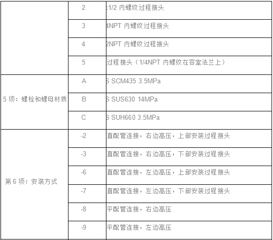 EJA差壓（壓力）變送器(qì)
