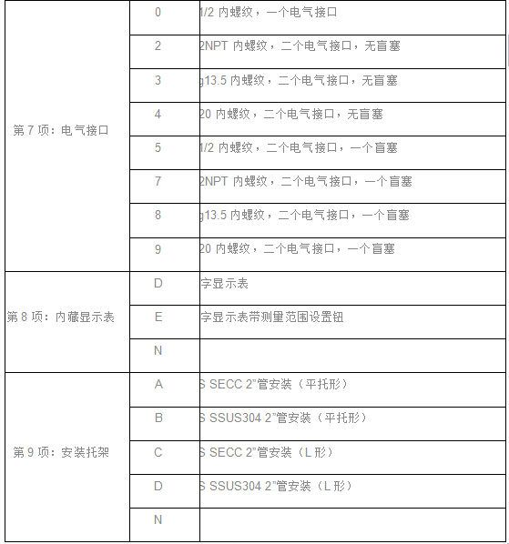 EJA差壓（壓力）變送器(qì)