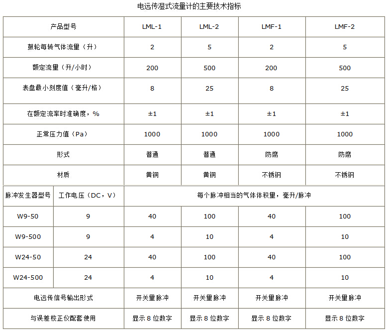 濕式氣體(tǐ)流量計(jì)